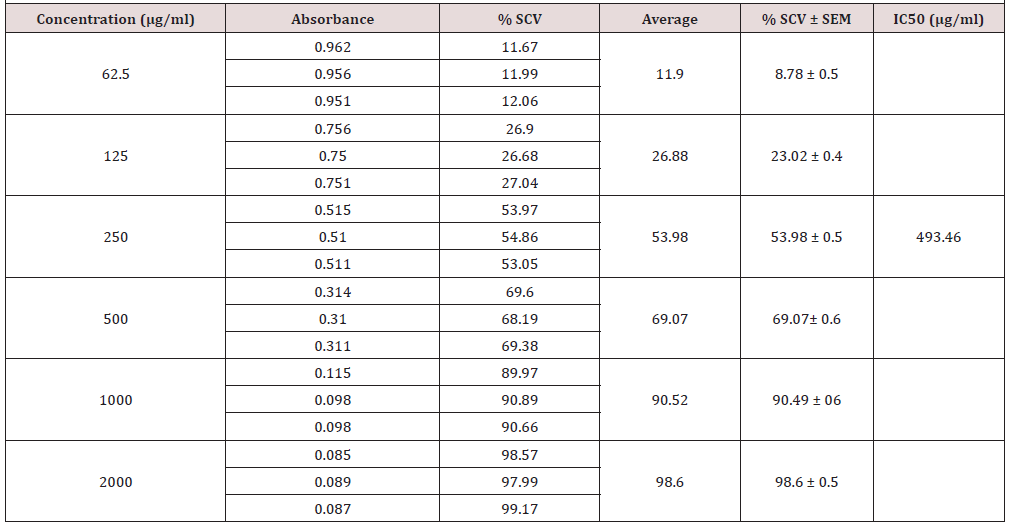 Biomedical Science &, Research Biomedical Science &, Research