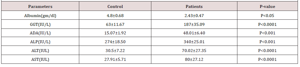 Biomedical Science &, Research Biomedical Science &, Research