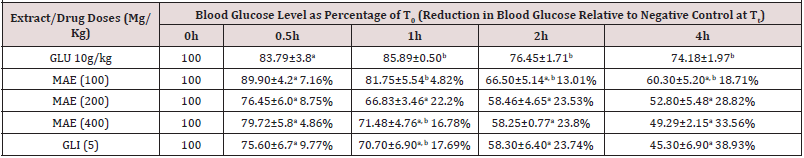 Biomedical Science &, Research Biomedical Science &, Research