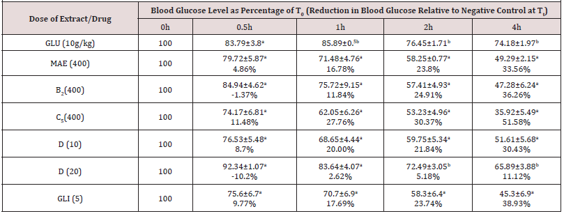 Biomedical Science &, Research Biomedical Science &, Research