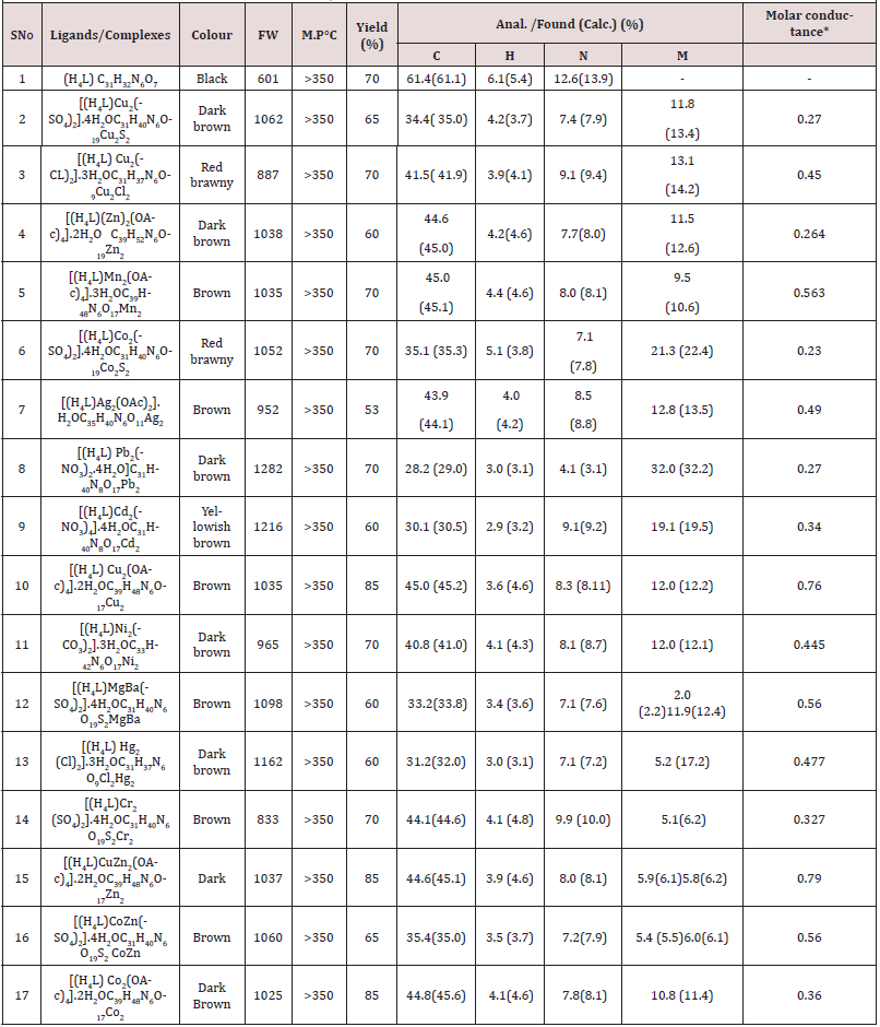 Biomedical Science &, Research Biomedical Science &, Research