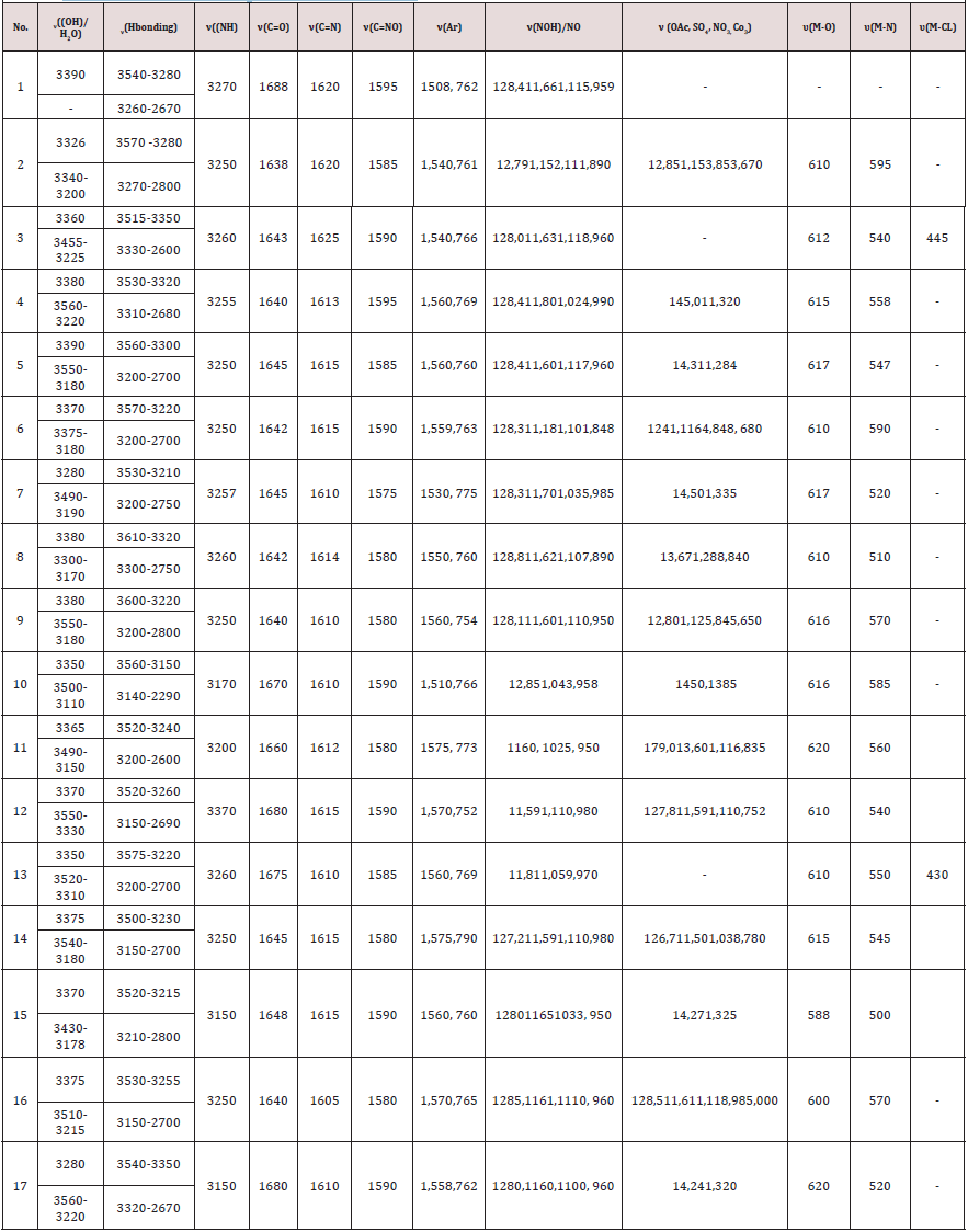 Biomedical Science &, Research Biomedical Science &, Research