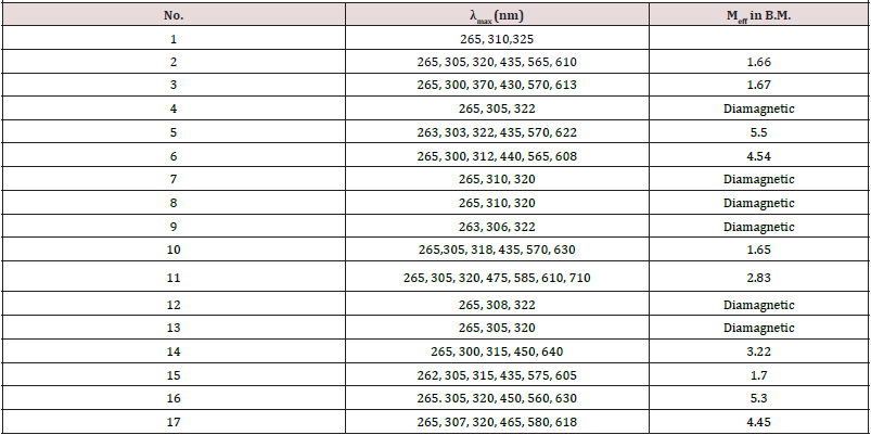 Biomedical Science &, Research Biomedical Science &, Research