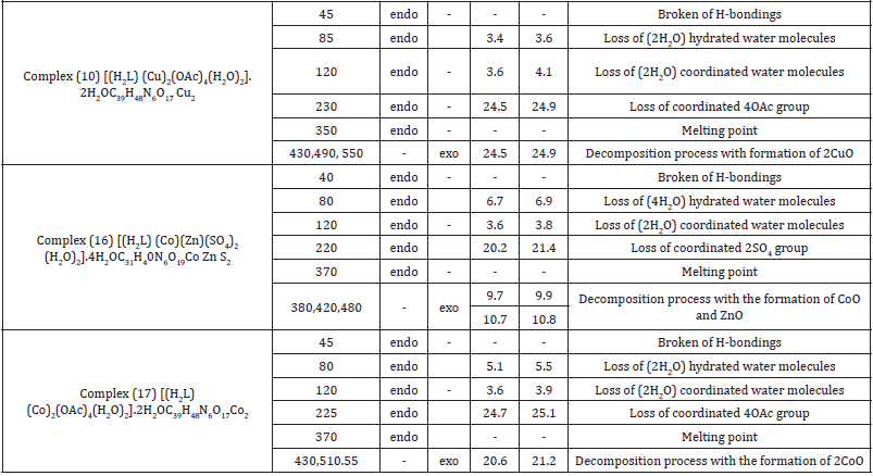Biomedical Science &, Research Biomedical Science &, Research