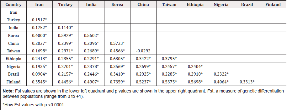 Biomedical Science &, Research Biomedical Science &, Research