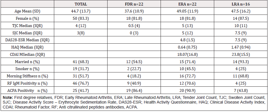 Biomedical Science &, Research Biomedical Science &, Research