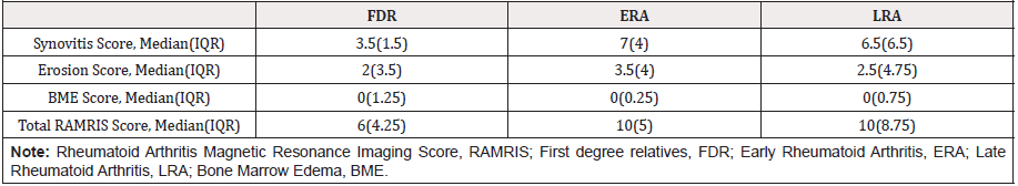 Biomedical Science &, Research Biomedical Science &, Research