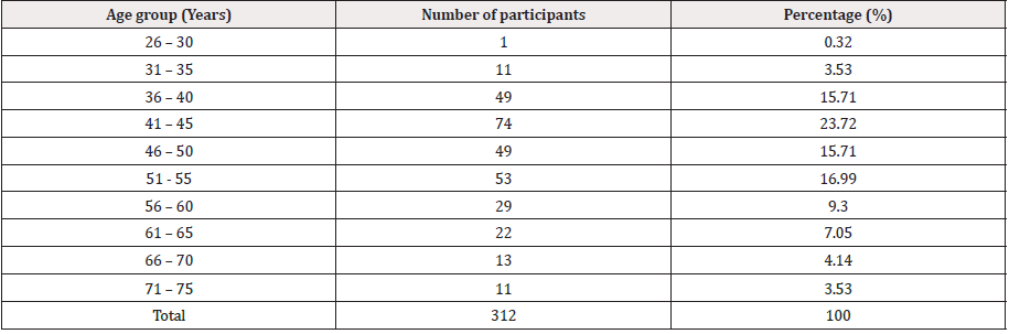 Biomedical Science &, Research Biomedical Science &, Research