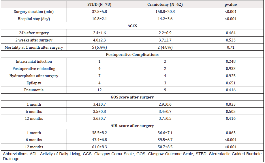 Biomedical Science &, Research Biomedical Science &, Research