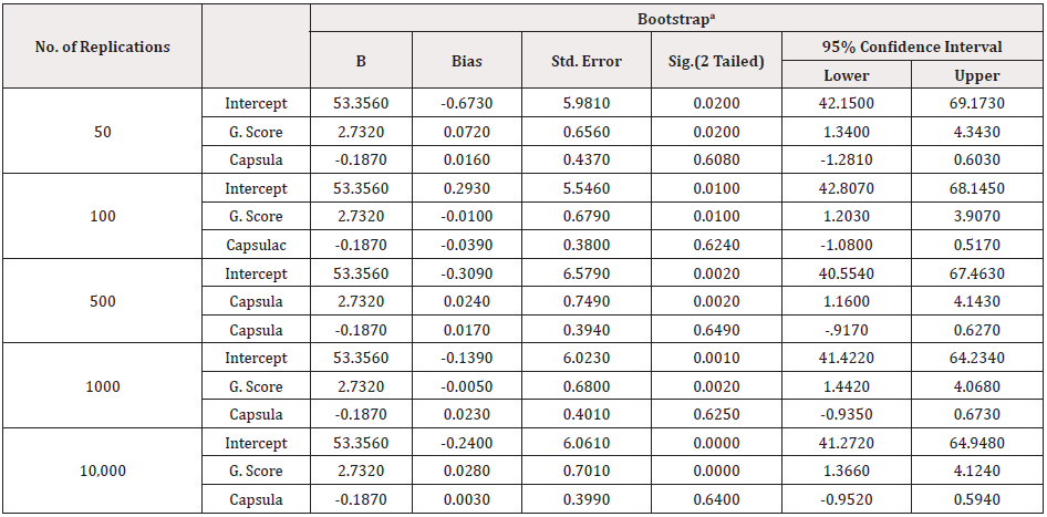 Biomedical Science &, Research Biomedical Science &, Research