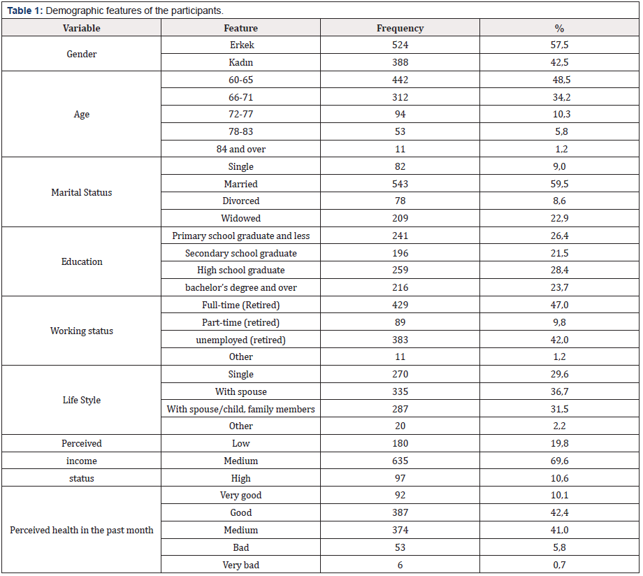 Biomedical Science &, Research Biomedical Science &, Research
