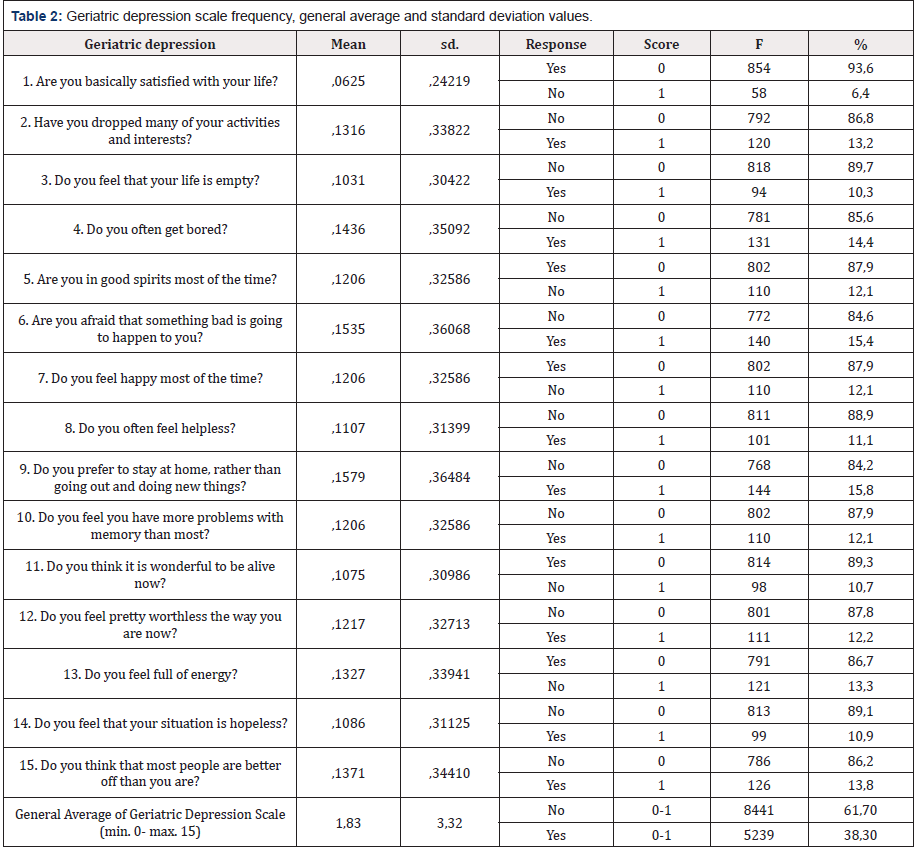 Biomedical Science &, Research Biomedical Science &, Research