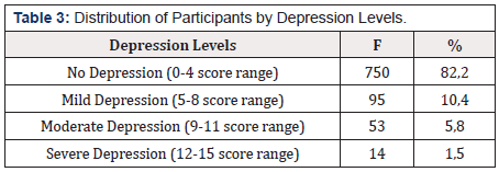 Biomedical Science &, Research Biomedical Science &, Research