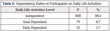 Biomedical Science &, Research Biomedical Science &, Research