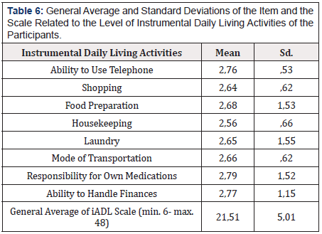 Biomedical Science &, Research Biomedical Science &, Research