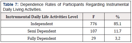Biomedical Science &, Research Biomedical Science &, Research