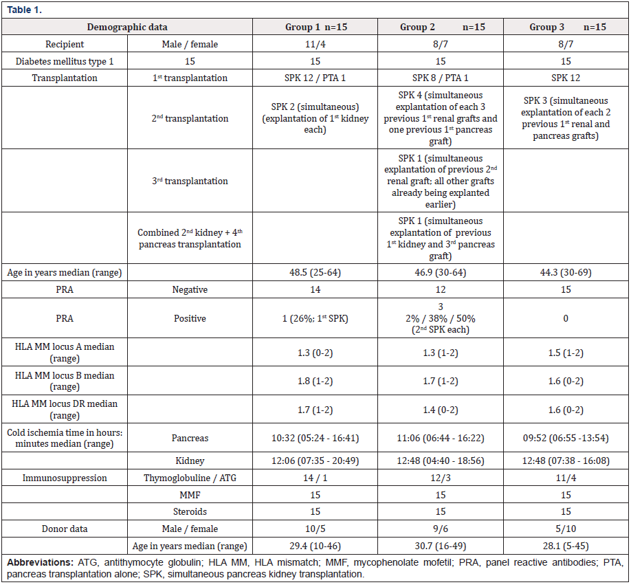 Biomedical Science &, Research Biomedical Science &, Research