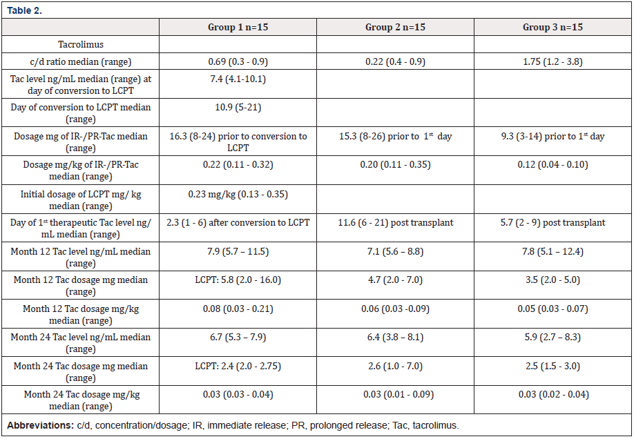 Biomedical Science &, Research Biomedical Science &, Research