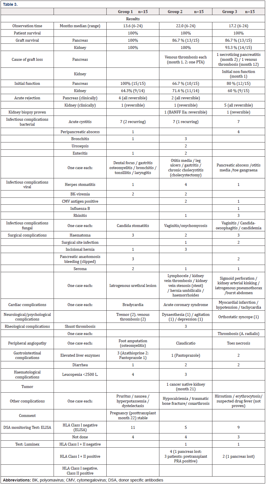 Biomedical Science &, Research Biomedical Science &, Research