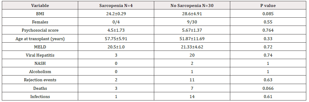Biomedical Science &, Research Biomedical Science &, Research