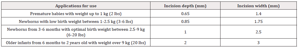 Biomedical Science &, Research Biomedical Science &, Research