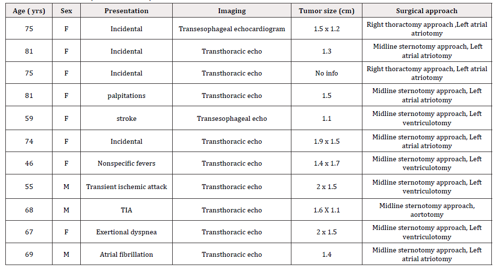 Biomedical Science &, Research Biomedical Science &, Research