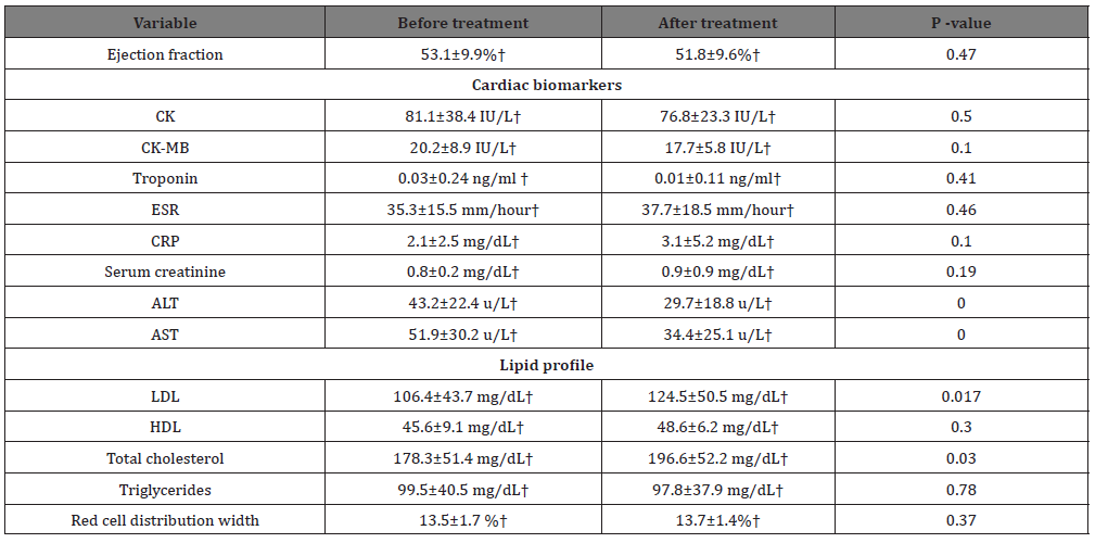 Biomedical Science &, Research Biomedical Science &, Research