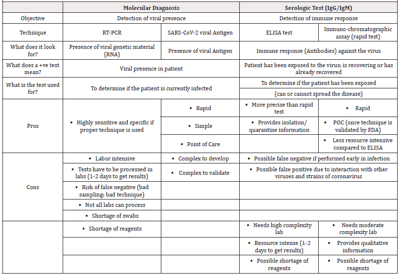 Biomedical Science &, Research Biomedical Science &, Research