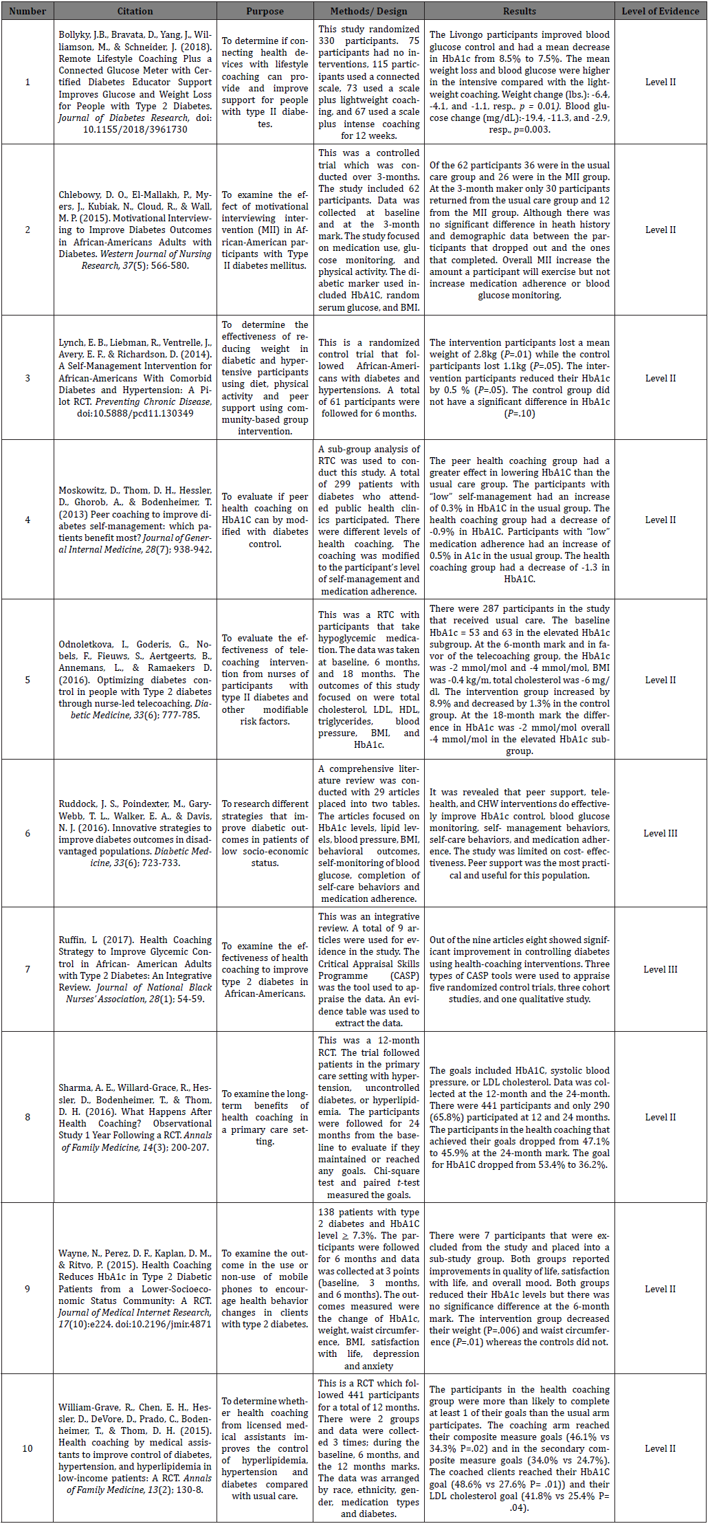 Biomedical Science &, Research Biomedical Science &, Research